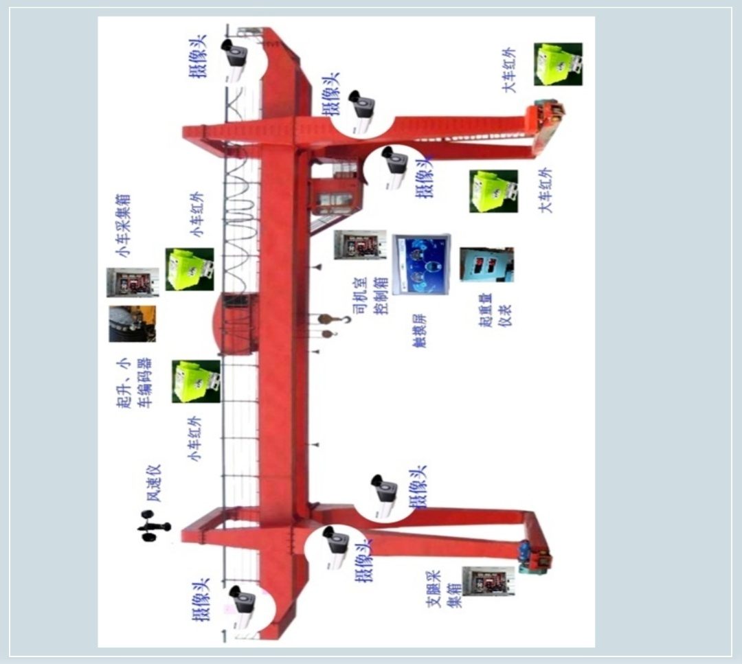 Typical gantry crane arrangement — illustrative diagram, not a site photograph