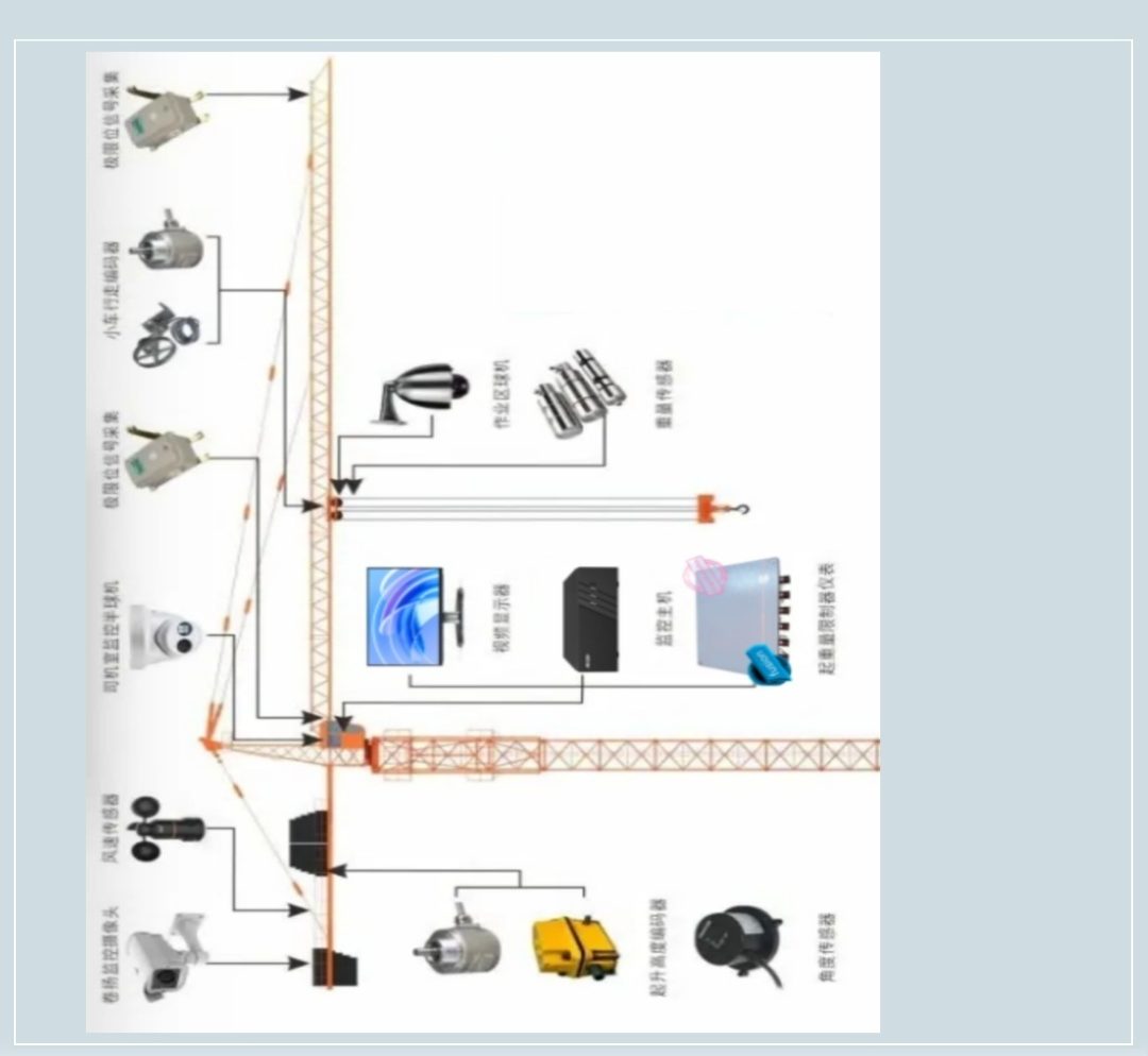 Typical tower crane arrangement — illustrative diagram, not a site photograph