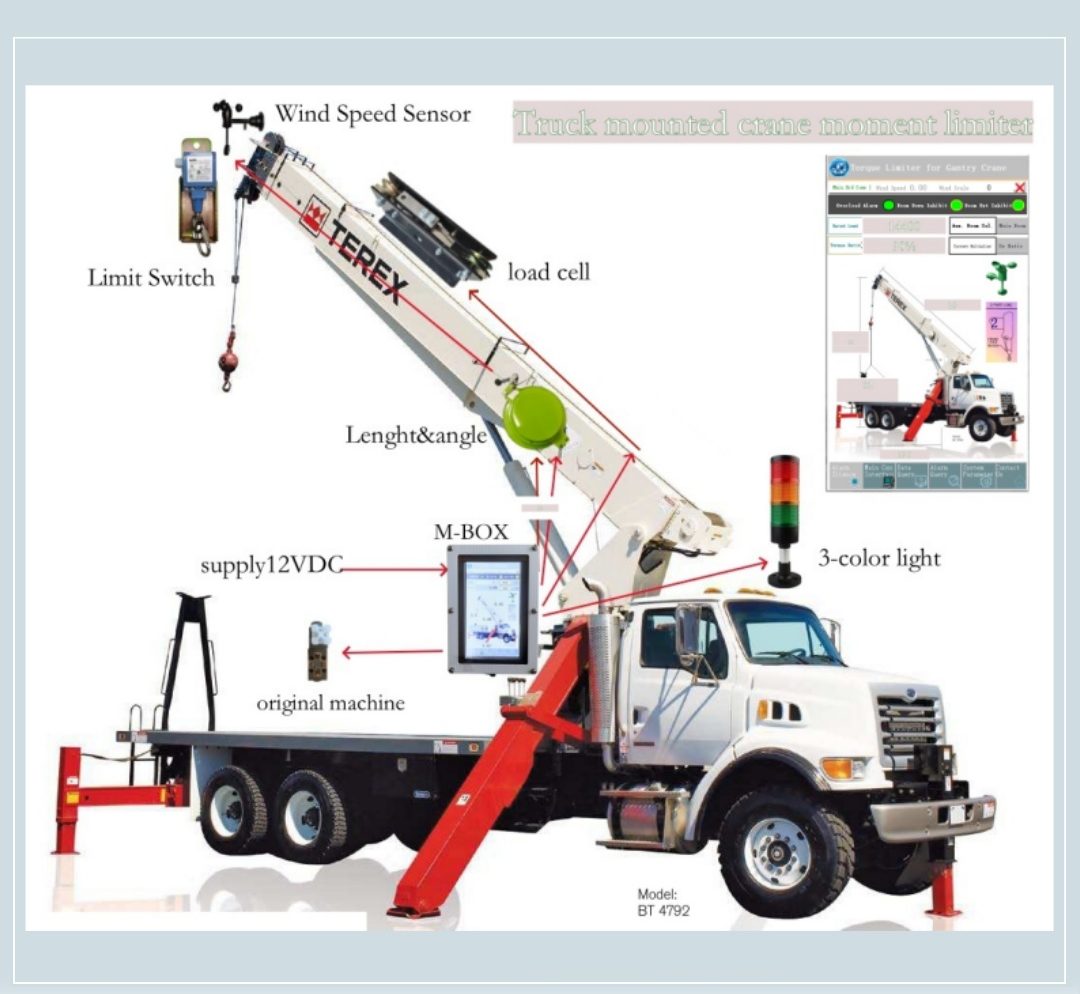 Typical truck-mounted loader crane arrangement — illustrative diagram, not a site photograph