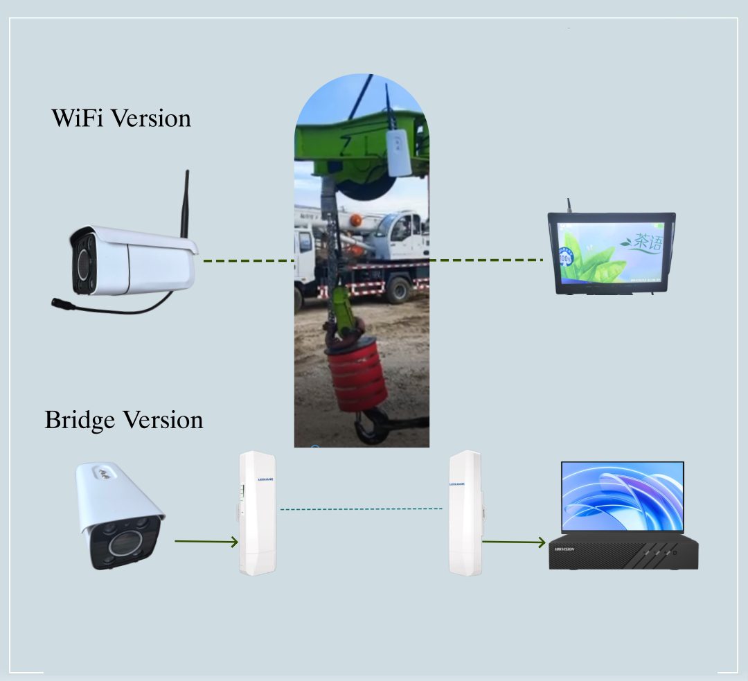 Top, the WiFi version with a camera linked to a cab monitor; bottom, the bridge version feeding a monitor and recorder through a pair of radio units