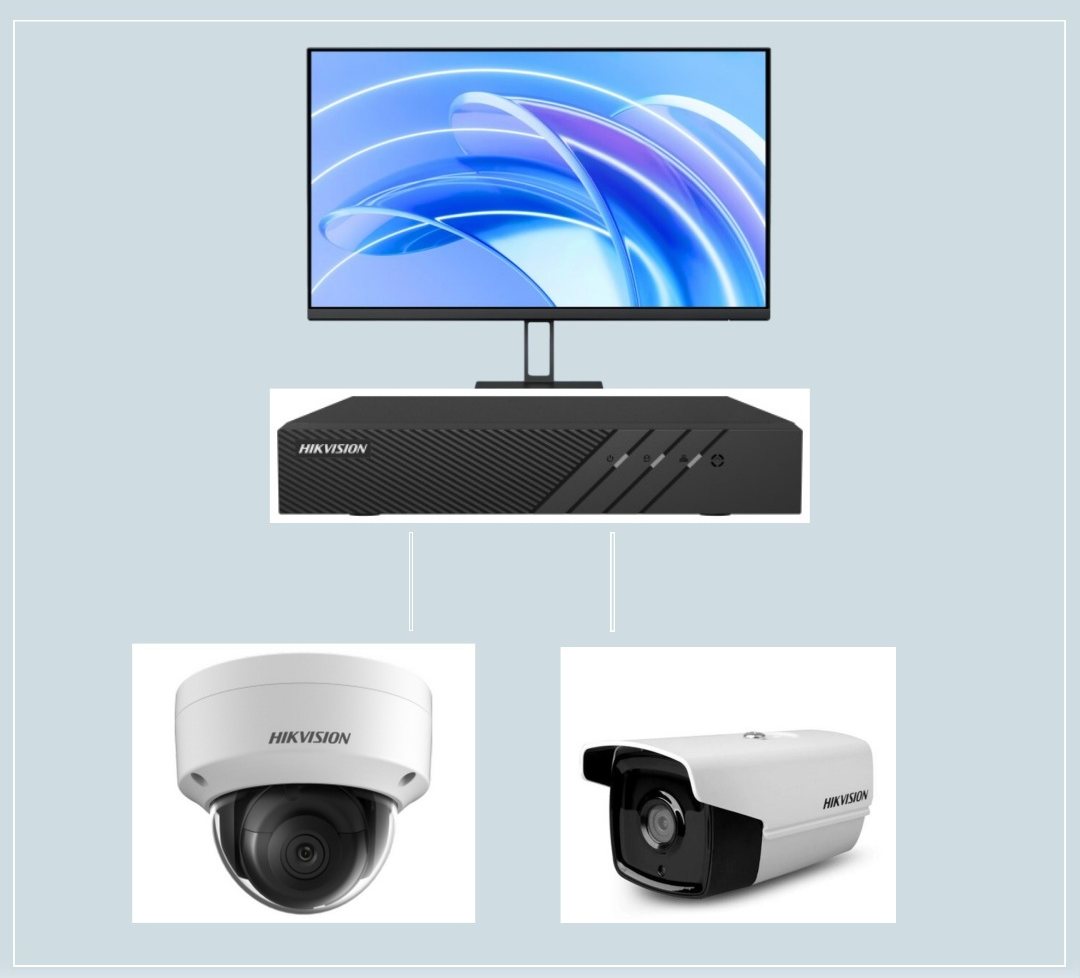 Monitor, recorder, dome and bullet cameras for the crane video kit